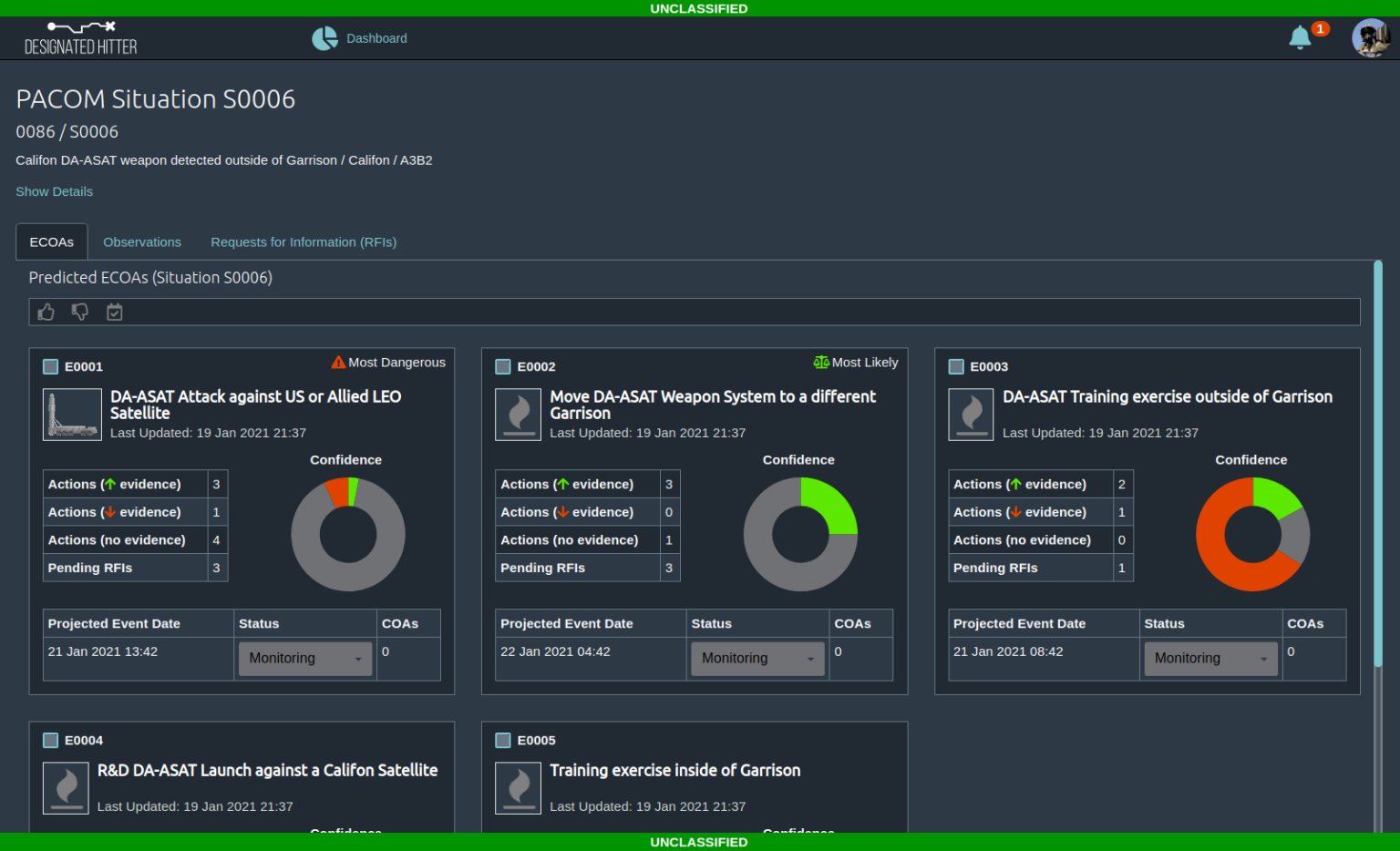 Command And Control (C2) Solutions | C2Core® And MAAPTK