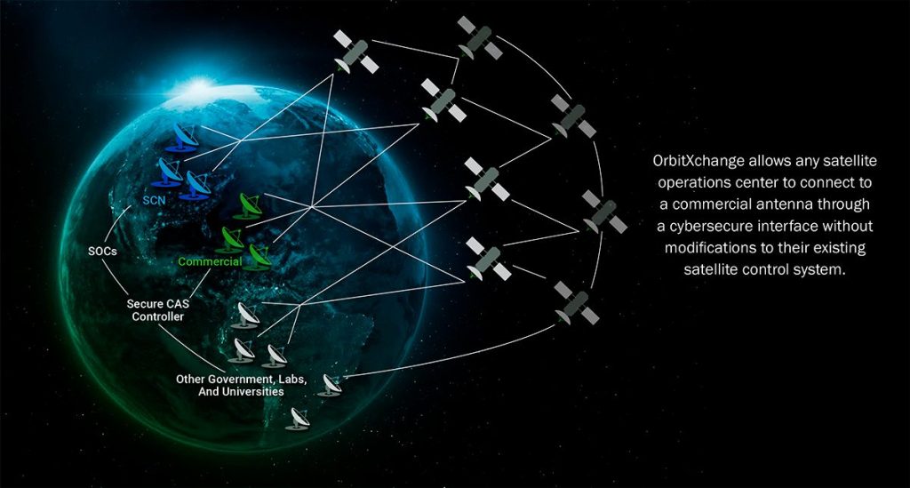 OrbitXchange™ - our satellite communications solution