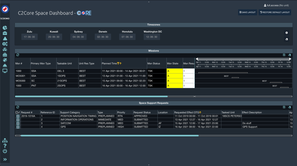 command and control platform