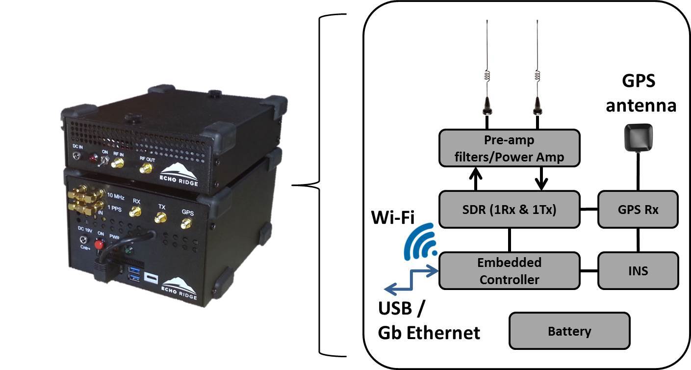 wideband RF data capture