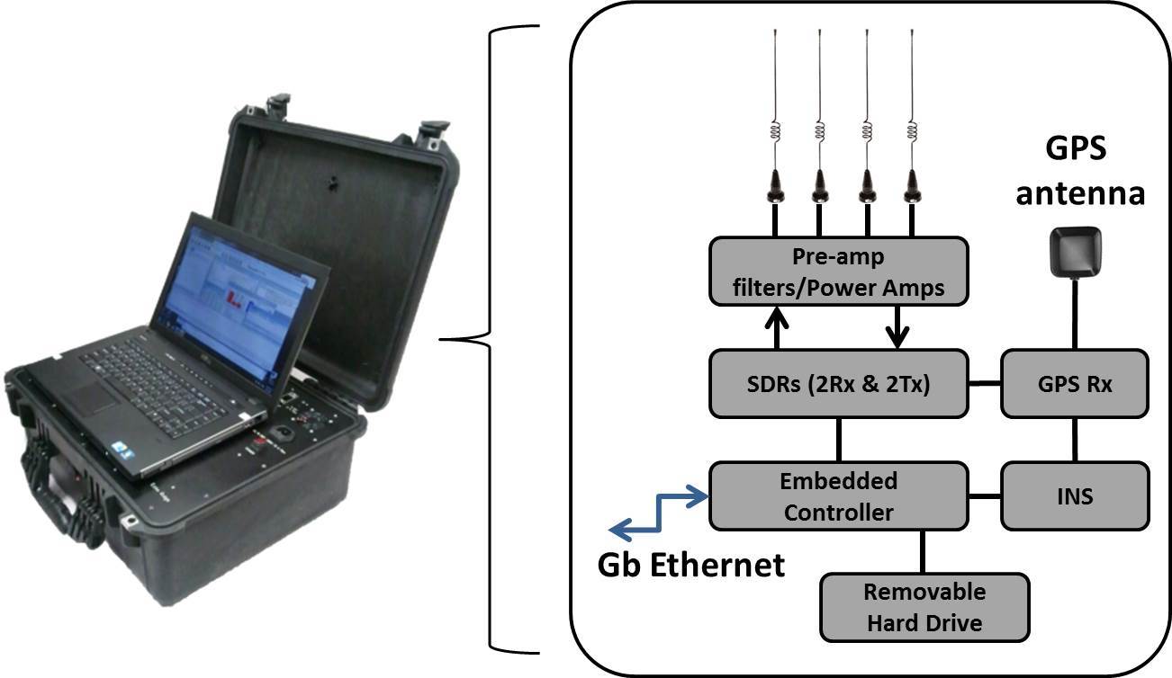 Software defined radio