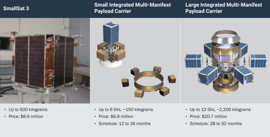 Payload Options 2
