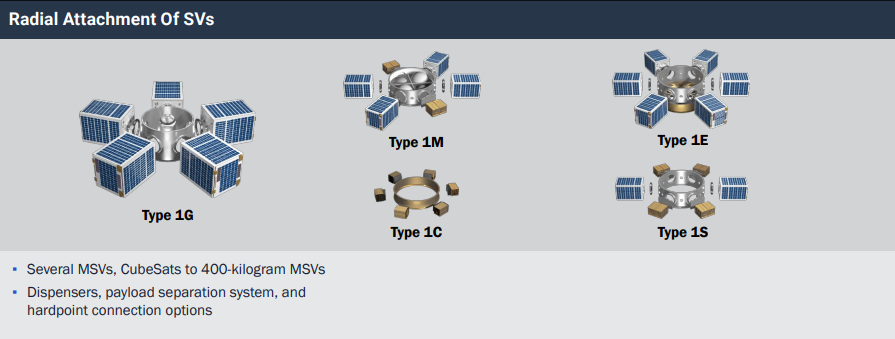 Radial Attachment of SV's