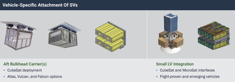 Vehicle Specific Attachment of SV's
