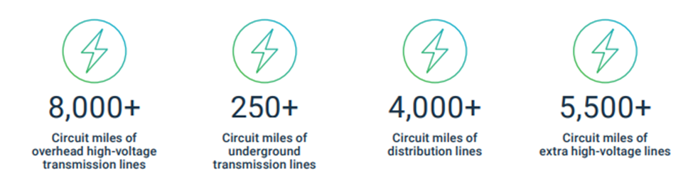 data for evolving energy infrastructure