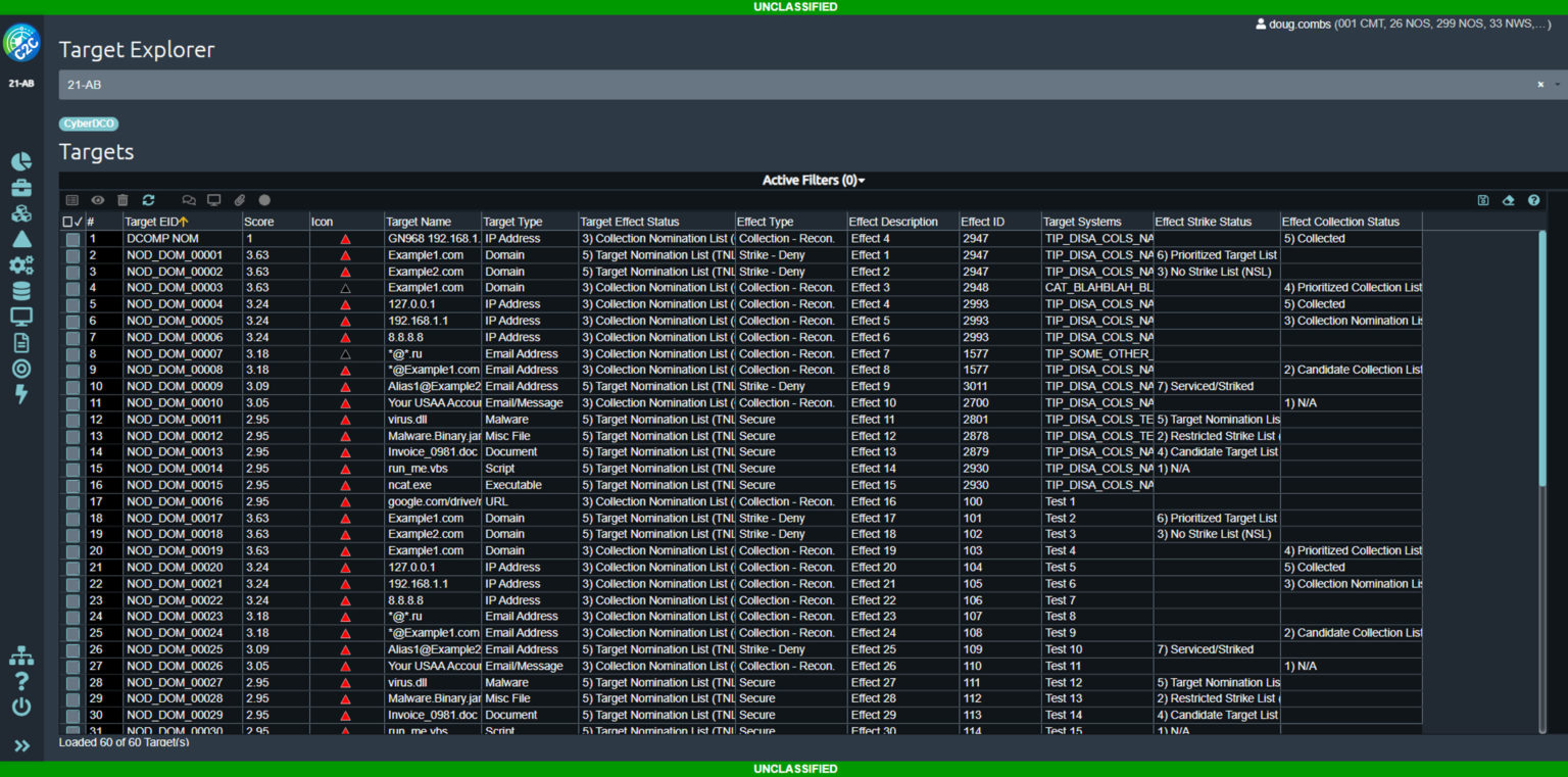 Command And Control (C2) Solutions | C2Core® And MAAPTK
