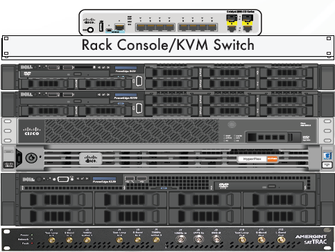Rack Console/KVM Switch for ground station compatibility testing