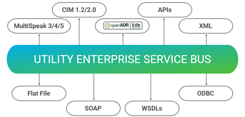 utility enterprise service bus 