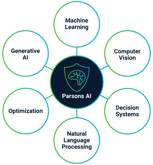 Parsons AI Capabilities