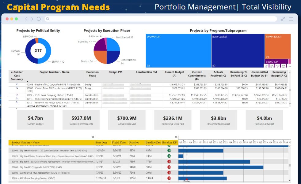 PMIS System