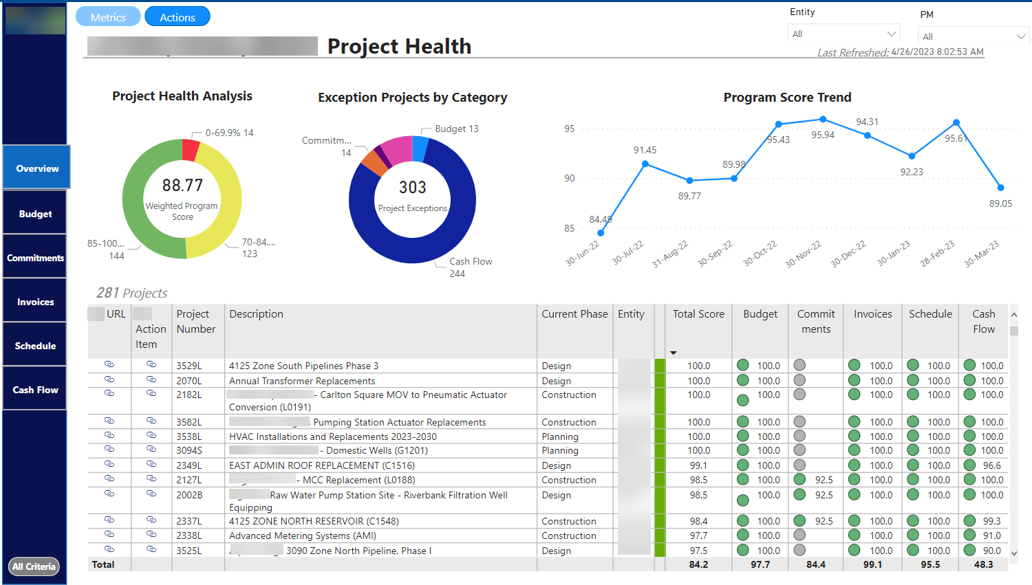 Project and Program Health - PMIS