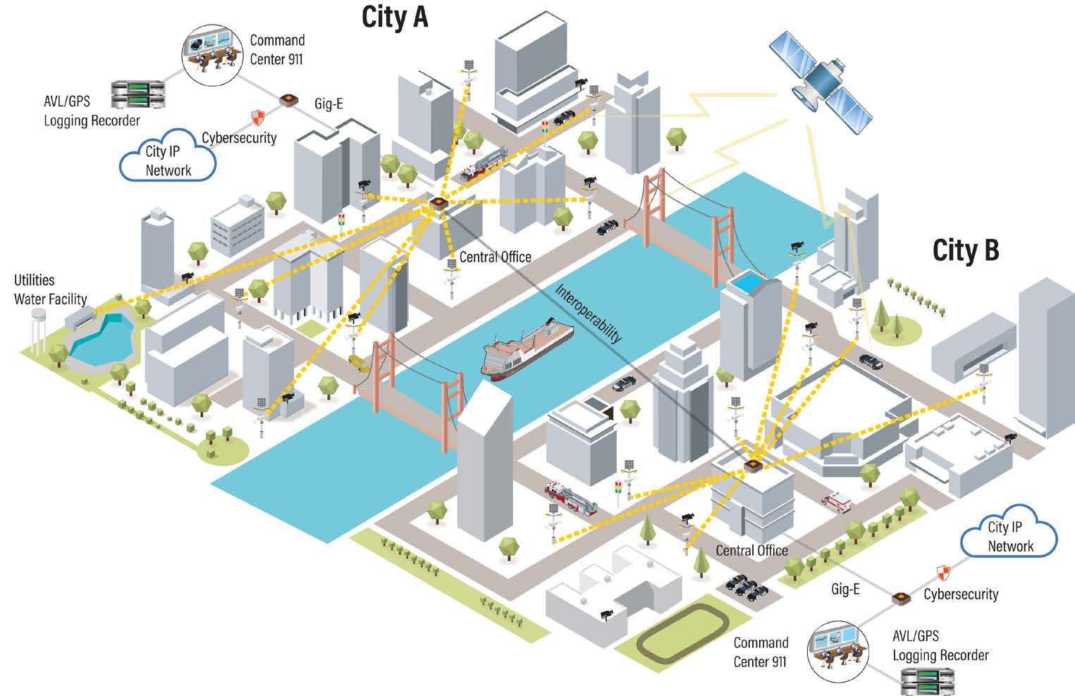 Critical Infrastructure Networks