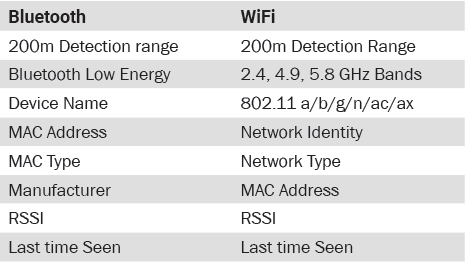 BlueFly Technical Specs