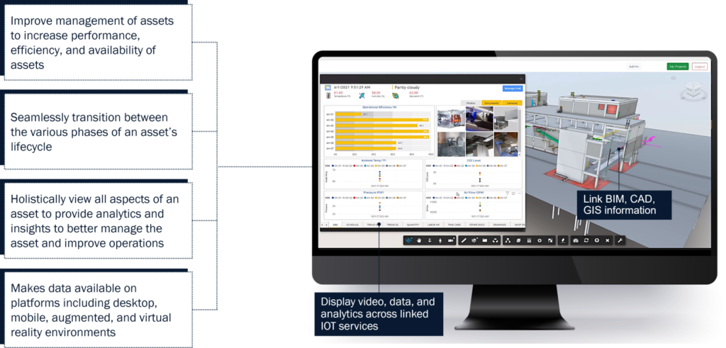 Paradim Asset Management by Parsons