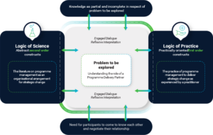 Understanding The Role Of The Program Delivery Partner (PDP)