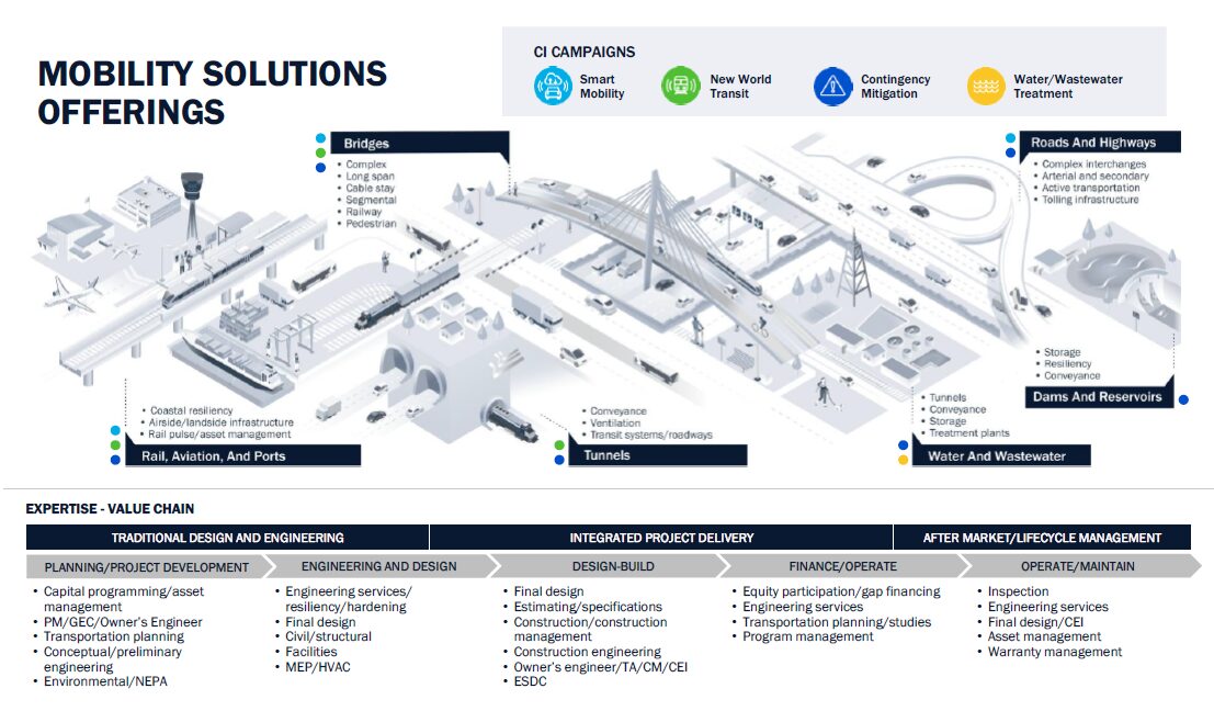 Mobility Solutions 3D Graphic