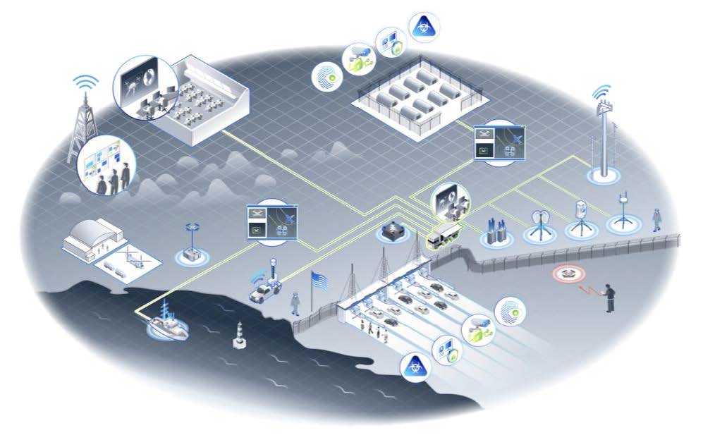 Border security fact sheet