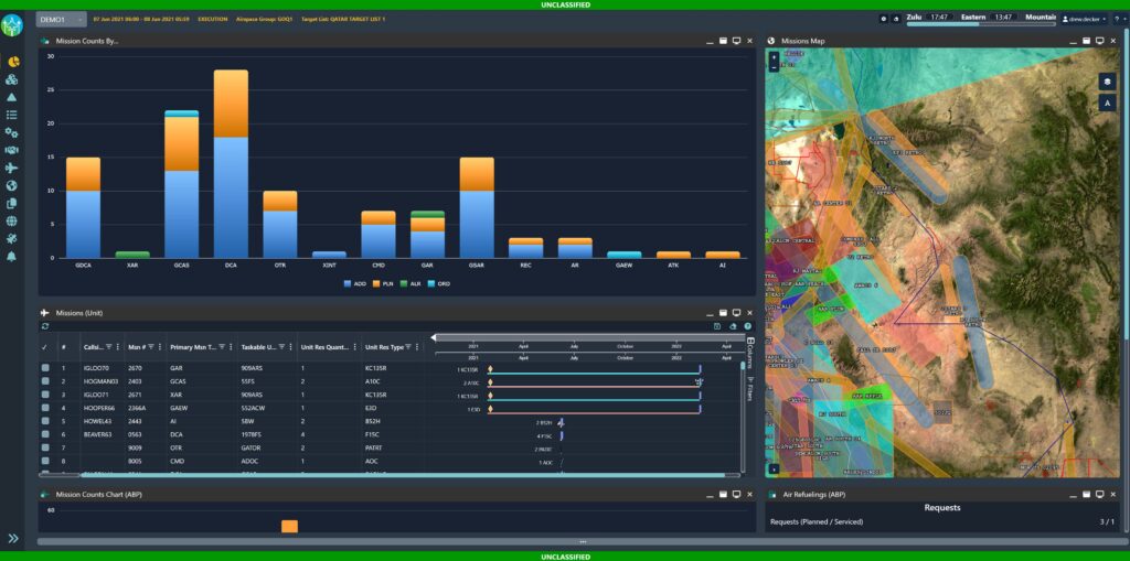 C2Core Air Dashboard