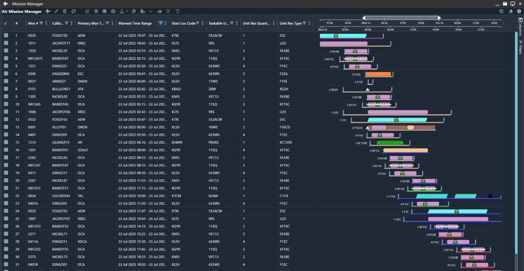 C2Core Air Dashboard