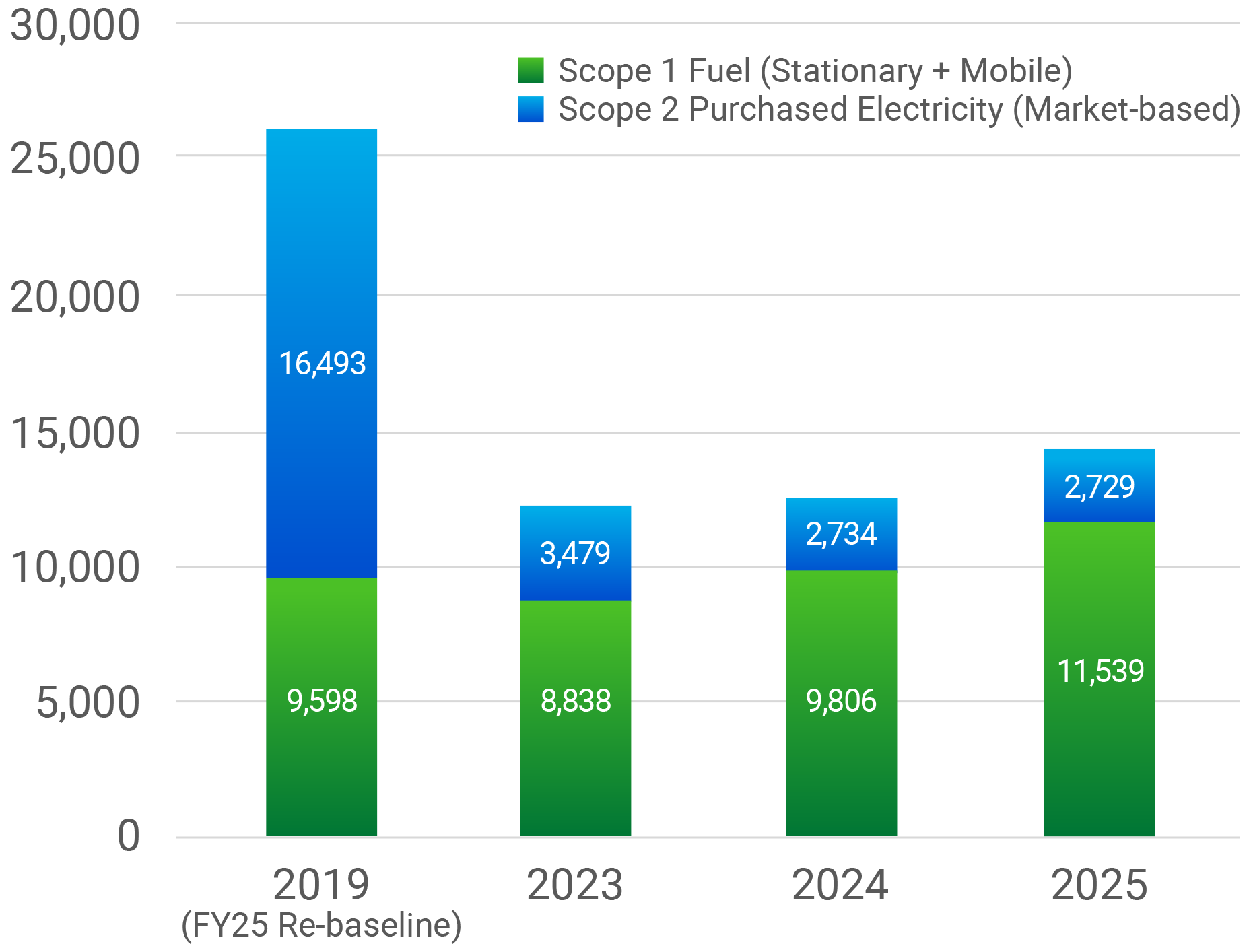 2025_ghg_emission