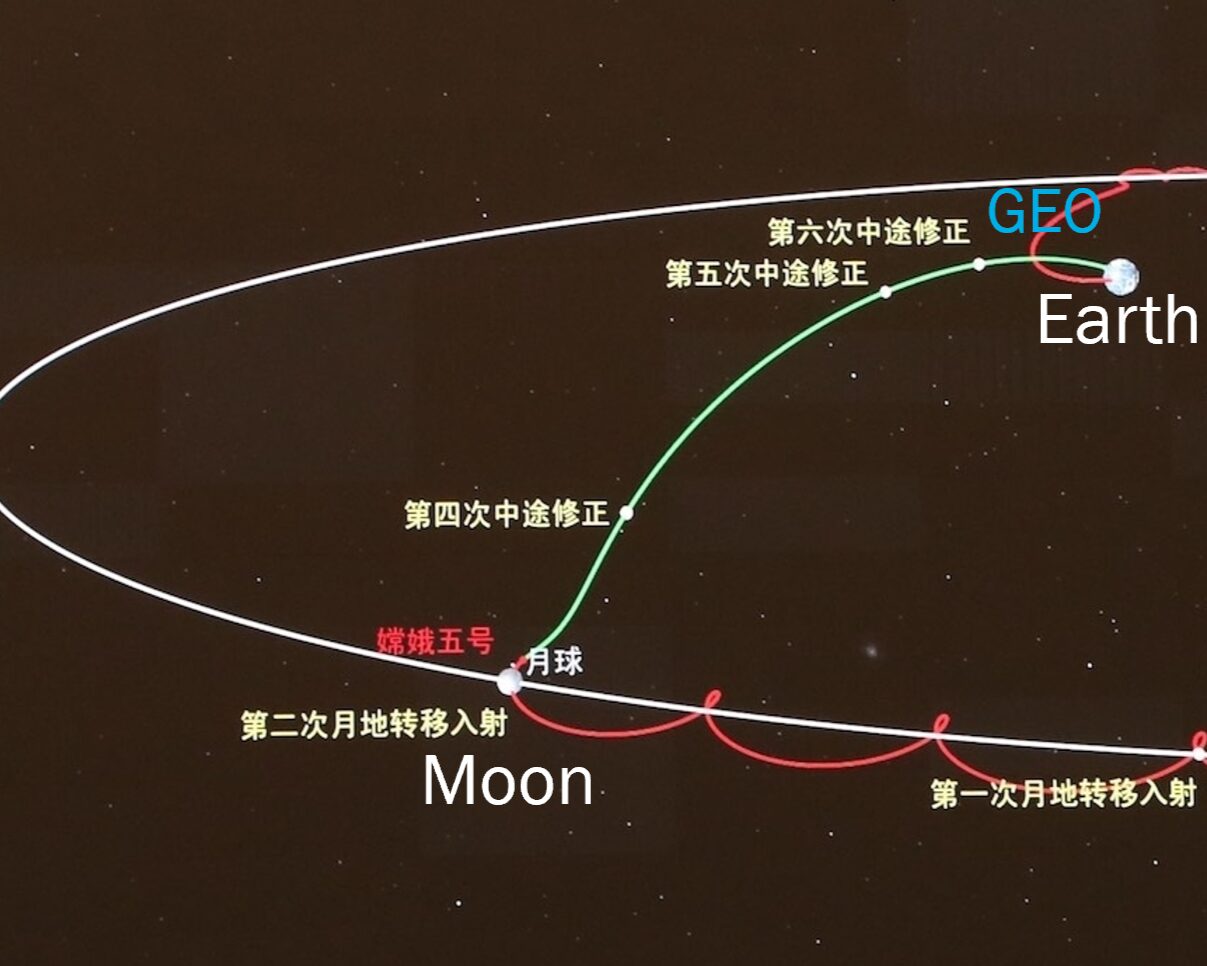 Cislunar Space