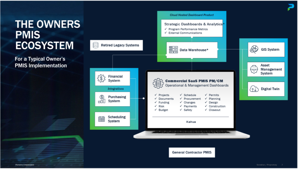 The Owners PMIS System