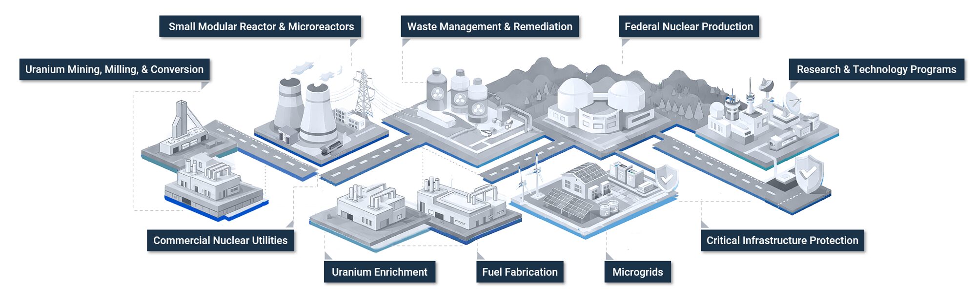 Nuclear Energy MOAP