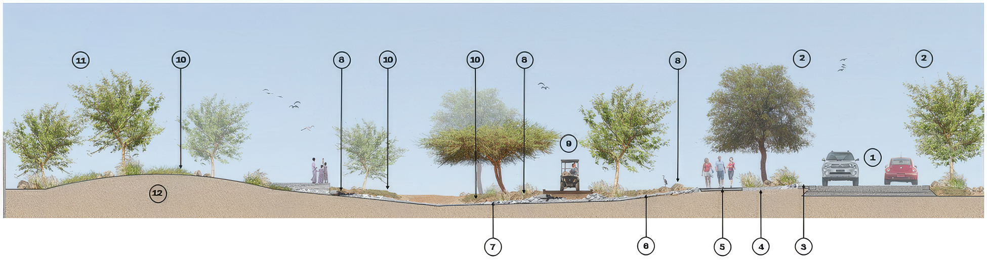 Diagram of Landscaped Wadis on Jubail Island_Parsons