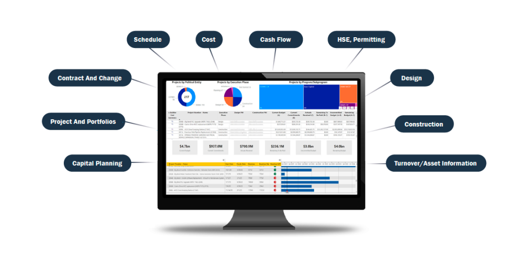 Our dashboard capabilities